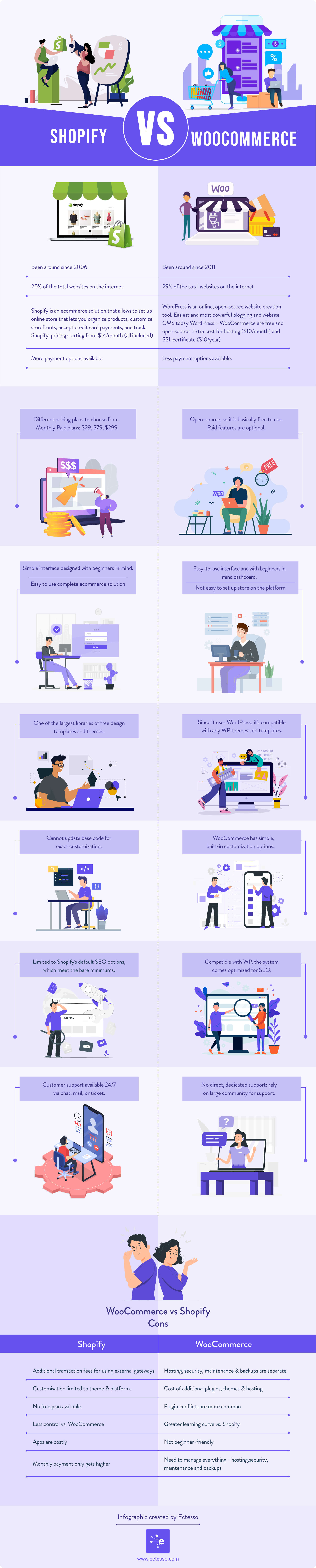 Infographic_ Shopify Vs WooCommerce