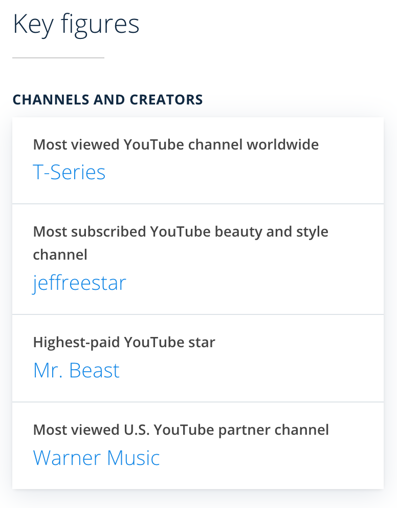 Key Figures Of Channel And Creators - Ectesso