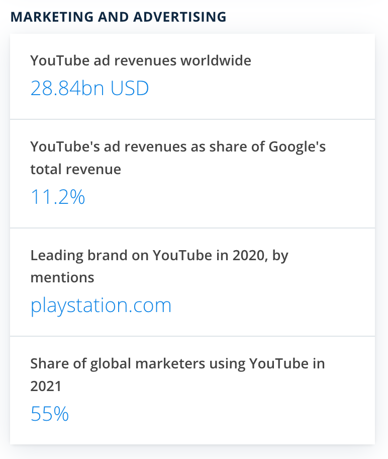 Key Figures Of Marketing And Advertising Youtube SEO - Ectesso