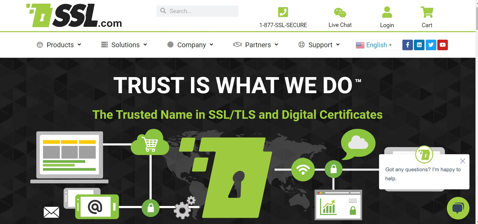 SSL Provider SSL.com - Ectesso