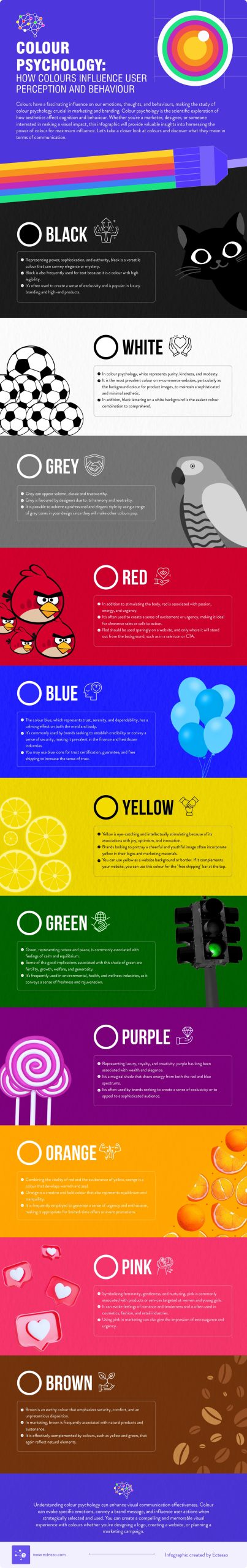 How Colours Influence Users - Ectesso